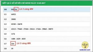 Thuật ngữ lô đề Các từ ngữ về lô đề không được quên [mới nhất 2024]