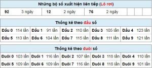 Lô Rơi Là Gì? Phương Pháp Đánh Lô Rơi Hiệu Quả