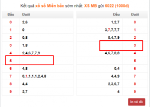 bach-thu-lo-v&agrave;-bi-kip-soi-cau-chuan-nhat-1