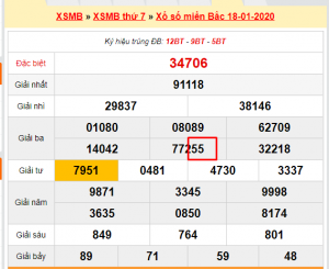 bach-thu-lo-v&agrave;-bi-kip-soi-cau-chuan-nhat-2