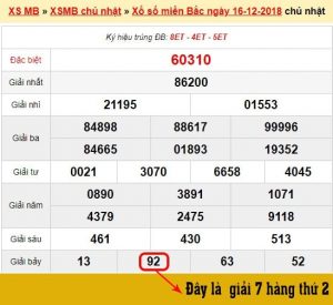 Các cách đánh lô đề dựa theo bóng của số